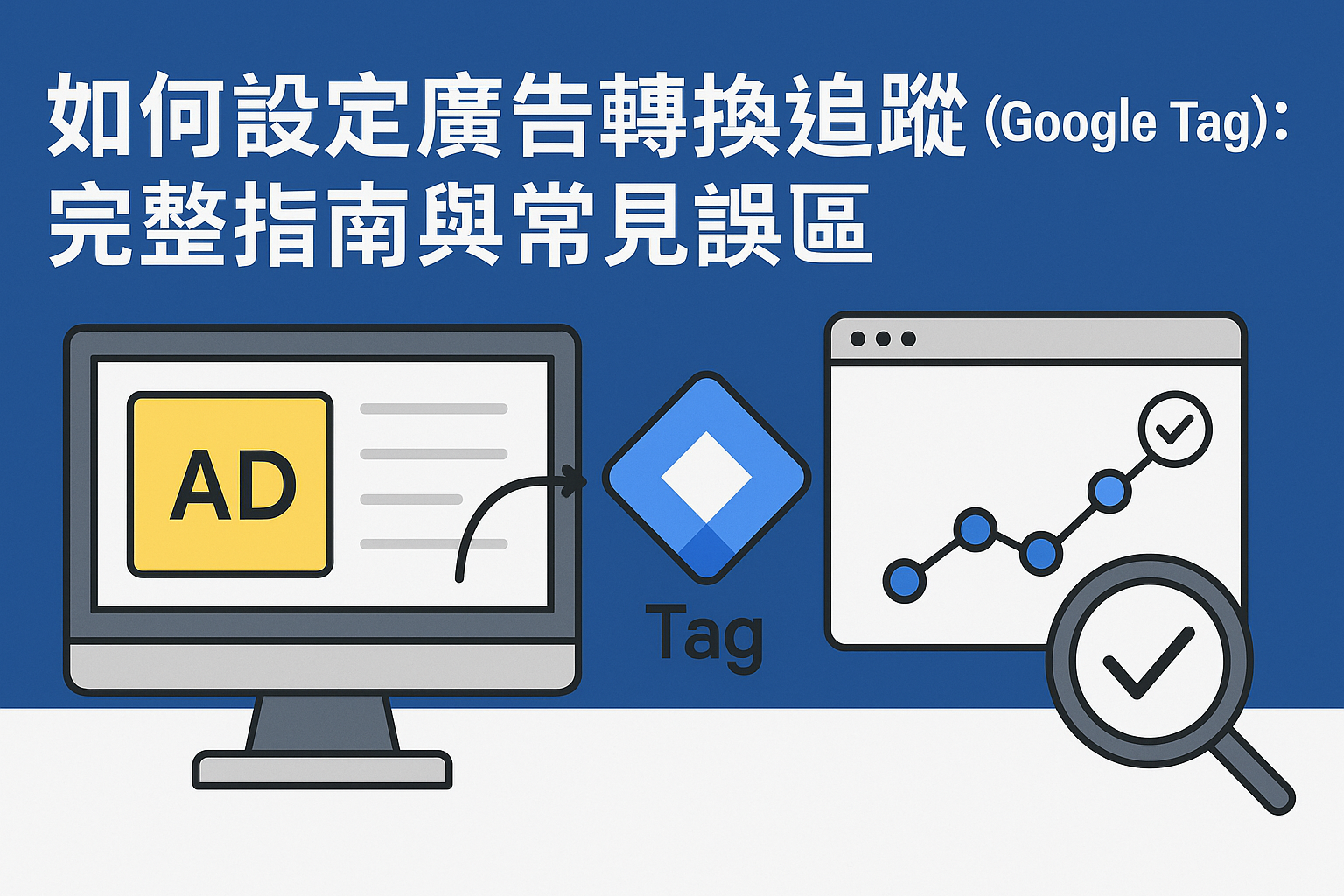 如何設定廣告轉換追蹤（Google Tag）：完整指南與常見誤區